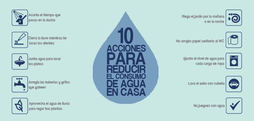 10 gestos para ahorrar agua en casa-Casas Ecológicas